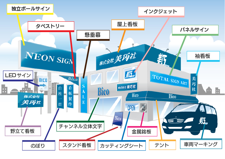 外部サイン