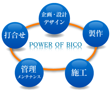 power of bico